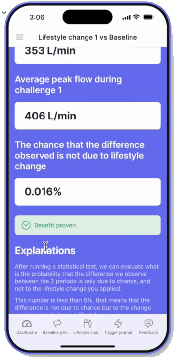 Challenge results: average peak flow and the chance the difference is not due to the change