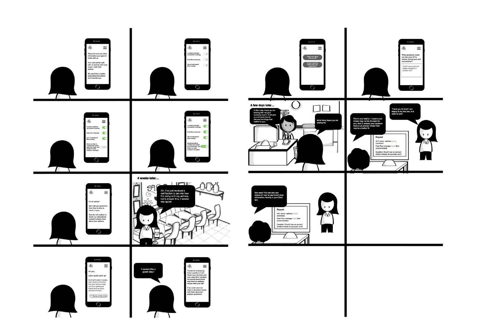 Storyboard for prototype 3, evolutive personalised asthma care: a patient records symptoms and peak flow on her phone, receives advice, and shares a summary report with her GP