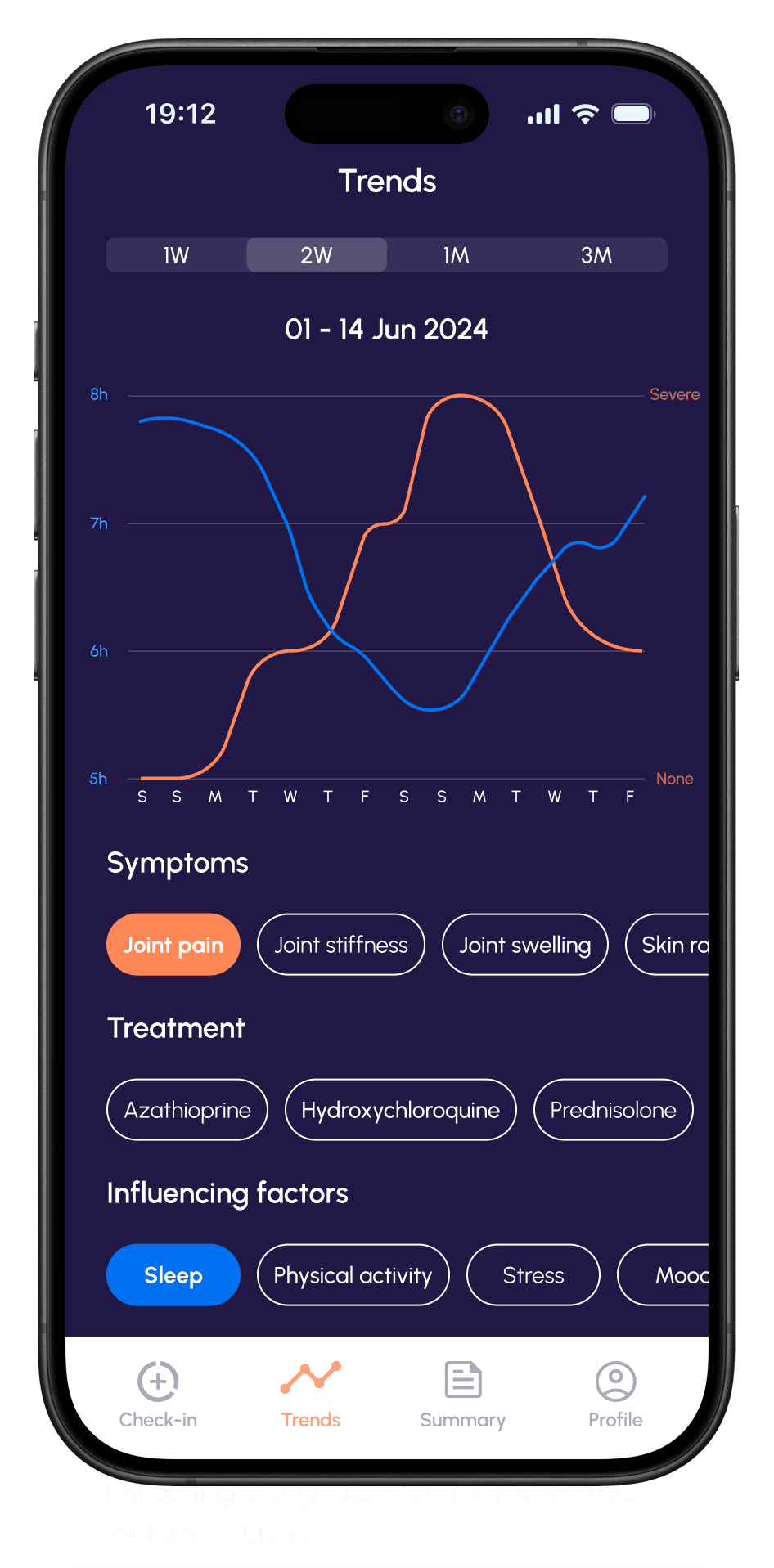 Trends with an automated personalised insight: not getting enough sleep is known to increase joint pain in lupus
